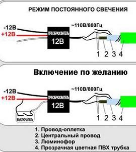 Неоновая подсветка салона и днища авто