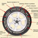 Обозначение значков на панели приборов автомобиля