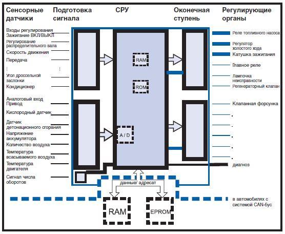 Опасность чип-тюнинга