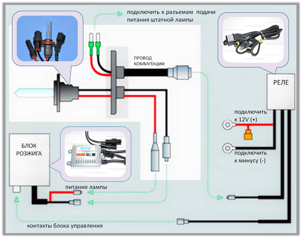 Правильная установка ксеноновых ламп