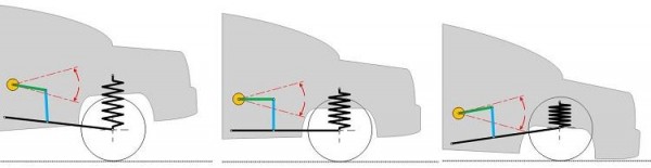 Самостоятельная установка корректора фар