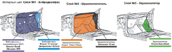 Шумоизоляция ДВС в теории и на практике
