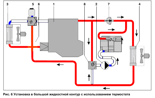 Установка подогревателя ДВС своими руками