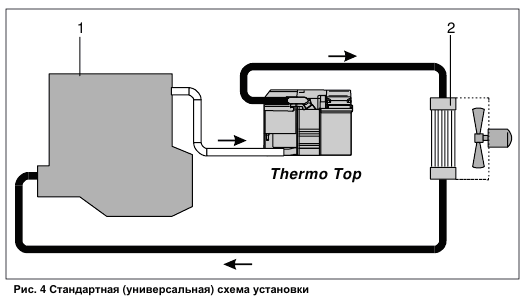 Установка подогревателя ДВС своими руками