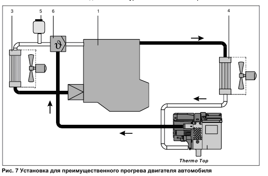 Установка подогревателя ДВС своими руками