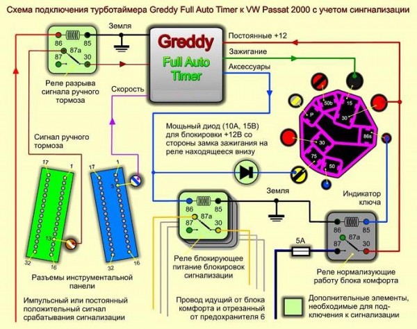 Установка турботаймера
