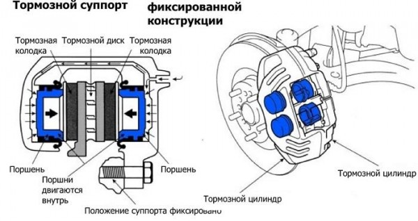 Установка ЗДТ вместо барабанов