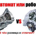 Неисправности гидротрансформатора АКПП