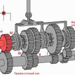 Присадка в МКПП: что нужно знать