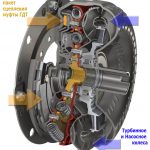 Робот и замена сцепления: коробка DSG