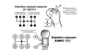 Коробка передач КамАЗ: как переключать передачи на КамАЗе