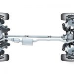 Передача крутящего момента от двигателя на колеса: трансмиссия автомобиля