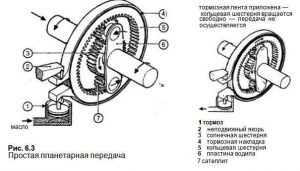 Планетарная КПП: что это такое и как работает планетарная трансмиссия