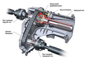 Раздаточная коробка: что это такое и как работает