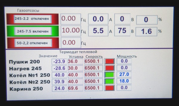 Volkswagen Crafter и масло LUKOIL в морозильной камере: испытания экстремальным холодом