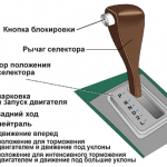 Автомобиль с АКПП: как правильно эксплуатировать коробку-автомат