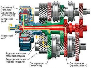 Коробка передач с двойным сцеплением: устройство, принцип работы, особенности