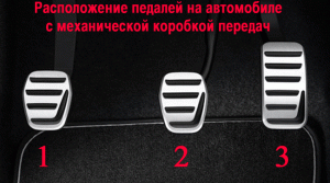 Расположение педалей в машине с механической коробкой МКПП и автоматической АКПП