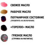 Высокий уровень масла в АКПП: последствия и риски