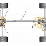 Зачем нужна пониженная передача в автомобиле