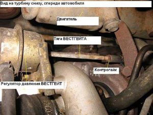 Как самому отремонтировать и настроить актуатор турбины