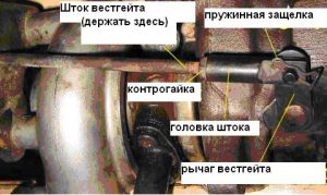 Как самому отремонтировать и настроить актуатор турбины