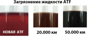 При каком пробеге меняется масло в АКПП