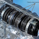 Управление коробкой автомат на автомобиле и эксплуатация АКПП