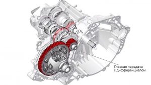 Устройство и принцип работы главной передачи в автомобиле