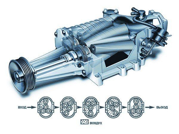 Устройство механического компрессора
