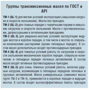Виды трансмиссионных масел: классификация по эксплуатационным свойствам