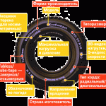 Что такое вылет диска автомобиля