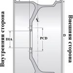 Что такое вылет диска автомобиля