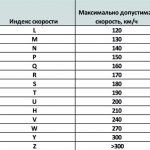 Как определить год выпуска шины