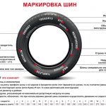 Как подобрать диски на автомобиль: виды колесных дисков и особенности
