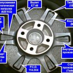 Как подобрать диски на автомобиль: виды колесных дисков и особенности