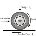 Ошиповка зимних шин своими руками: что нужно знать