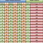 Параметры колесного диска: расшифровка маркировки дисков автомобиля
