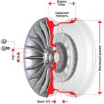 Подвеска машины: типы подвесок и устройство