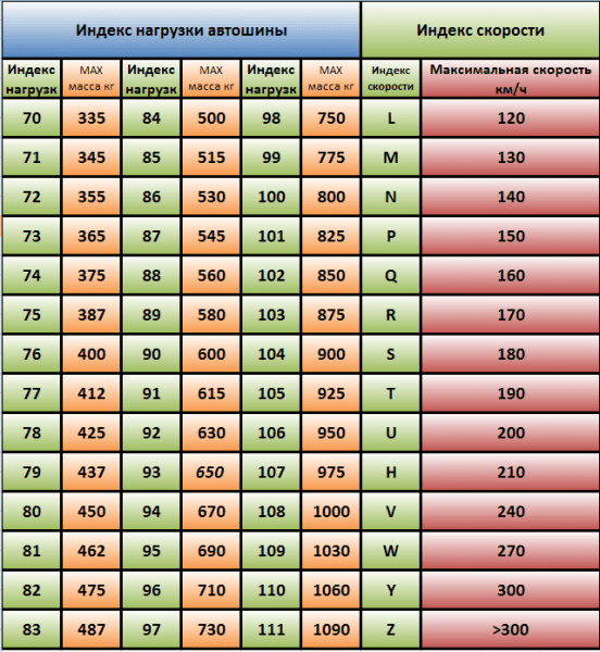 Расшифровка шинной маркировки: что нужно знать