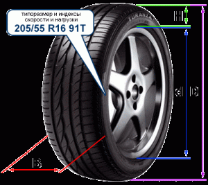 Расшифровка шинной маркировки: что нужно знать