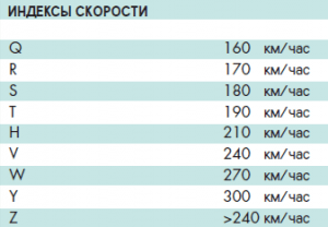Скоростной индекс шин: что значит индекс скорости шин и нагрузки шины