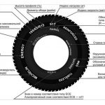Скоростной индекс шин: что значит индекс скорости шин и нагрузки шины