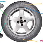 Стойки Приора: какие лучше выбрать амортизаторы