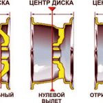 Стойки Приора: какие лучше выбрать амортизаторы