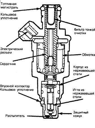Тюнинг двигателя: топливная и воздушная система