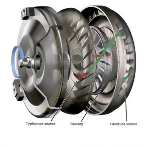 ГДТ (гидротрансформатор)