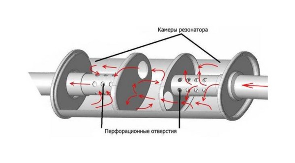 Выхлопная система автомобиля &mdash; принцип работы и схема устройства