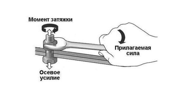 Момент затяжки коренных и шатунных вкладышей &mdash; необходимые инструменты, порядок затяжки и особенности